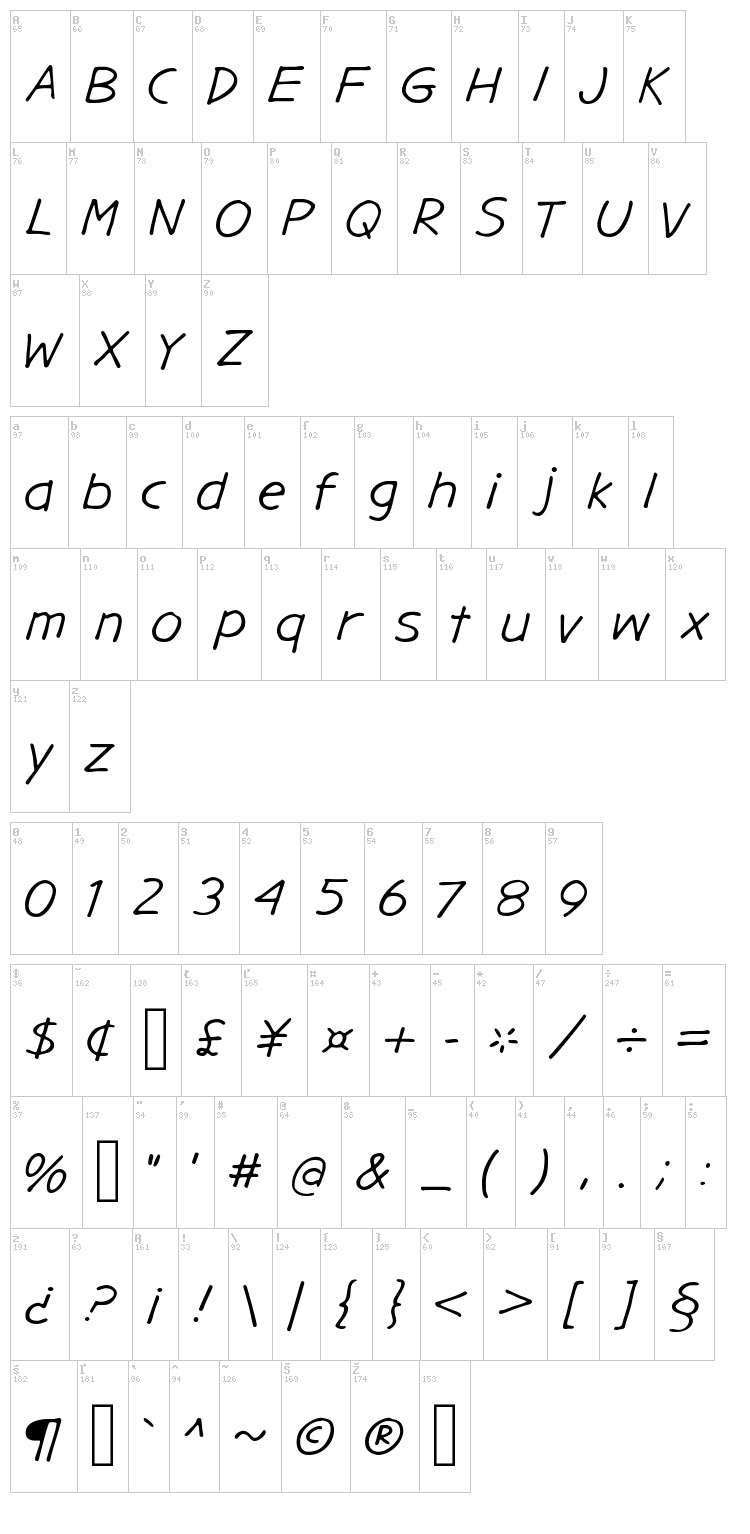 Gargle font map